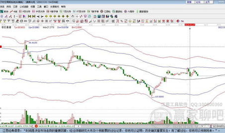 002338股票,微跌0.86%