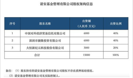 诺安基金,价值投资引领者，稳健增长守护者