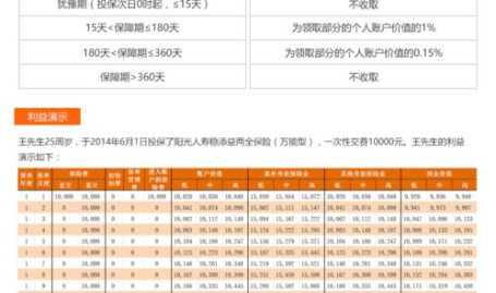 阳光人寿保险保单查询,便捷多途径，轻松掌握您的保险信息